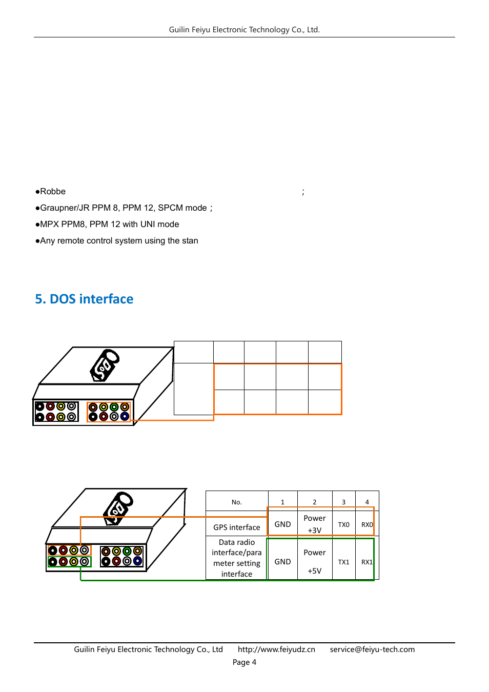 Dos interface, The dos can be installed in the following aircraft, Remote receiver input interface | Gps and uart interface | FeiYu Tech FY-DOS User Manual | Page 4 / 21