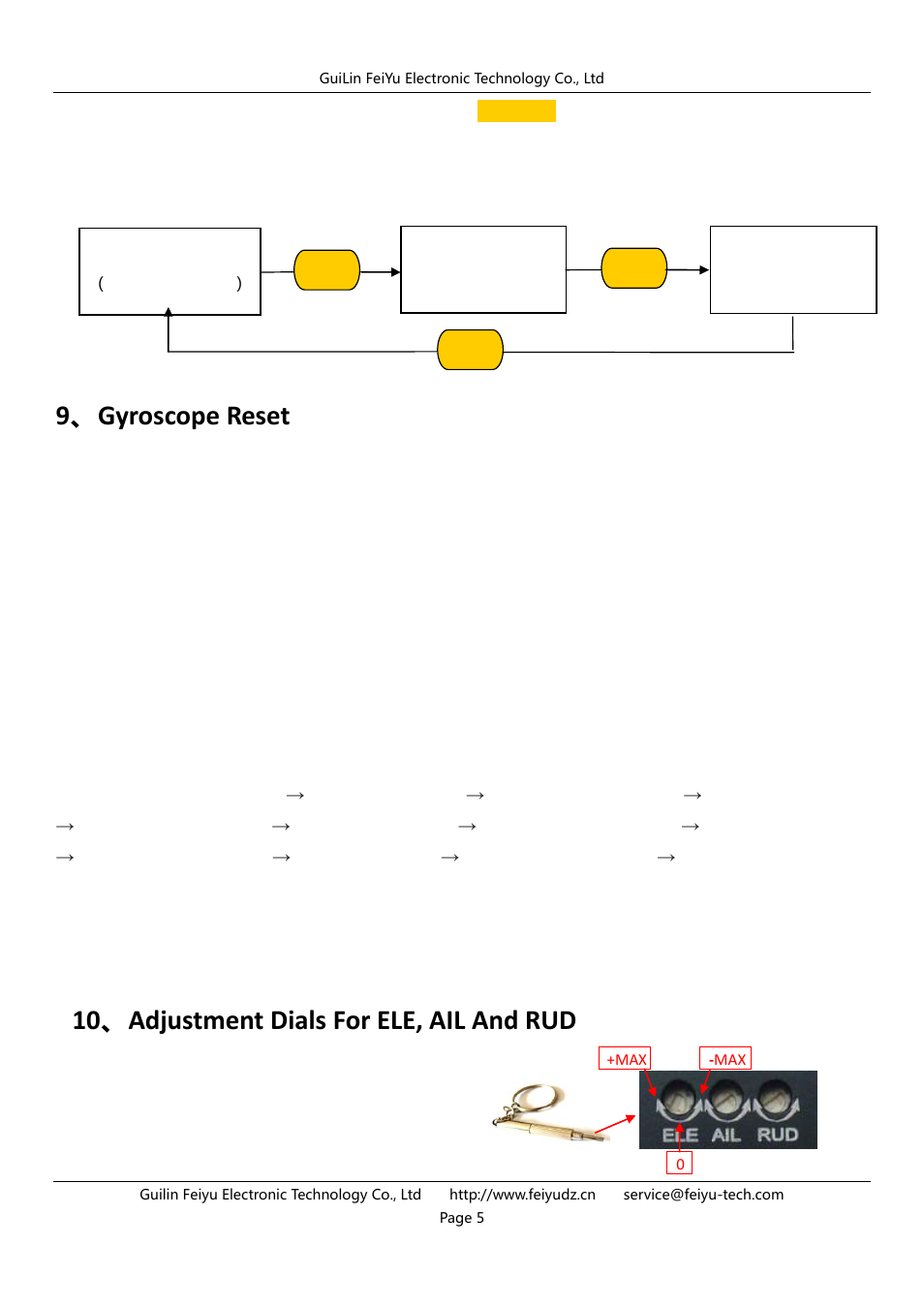 9、gyroscope reset, 10 、adjustment dials for ele, ail and rud | FeiYu Tech FY-40A User Manual | Page 5 / 8