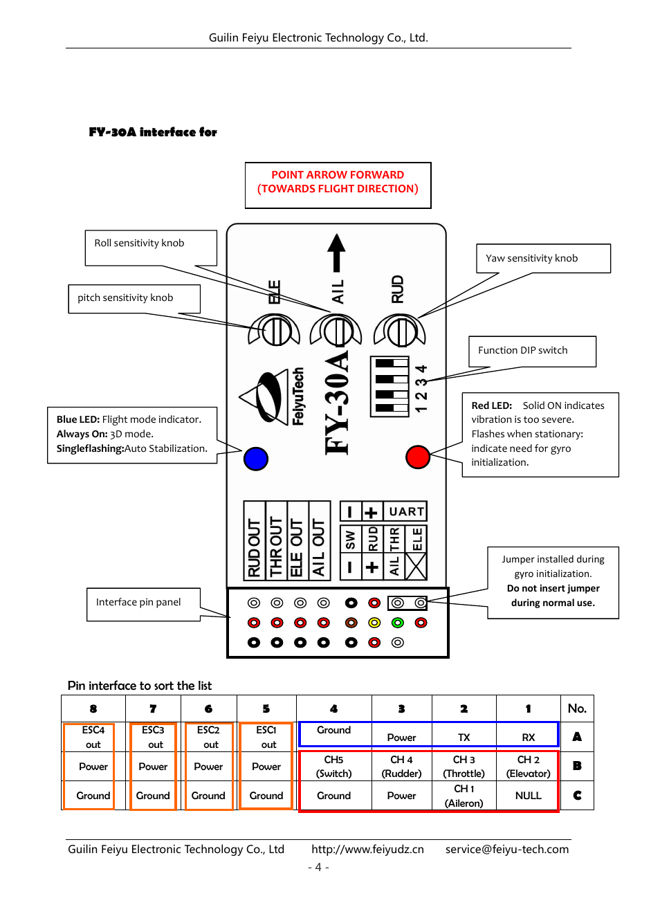 FeiYu Tech FY-30A User Manual | Page 5 / 13