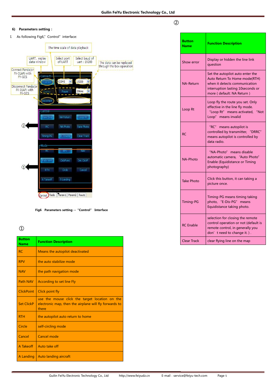 FeiYu Tech FY-31AP User Manual | Page 5 / 8