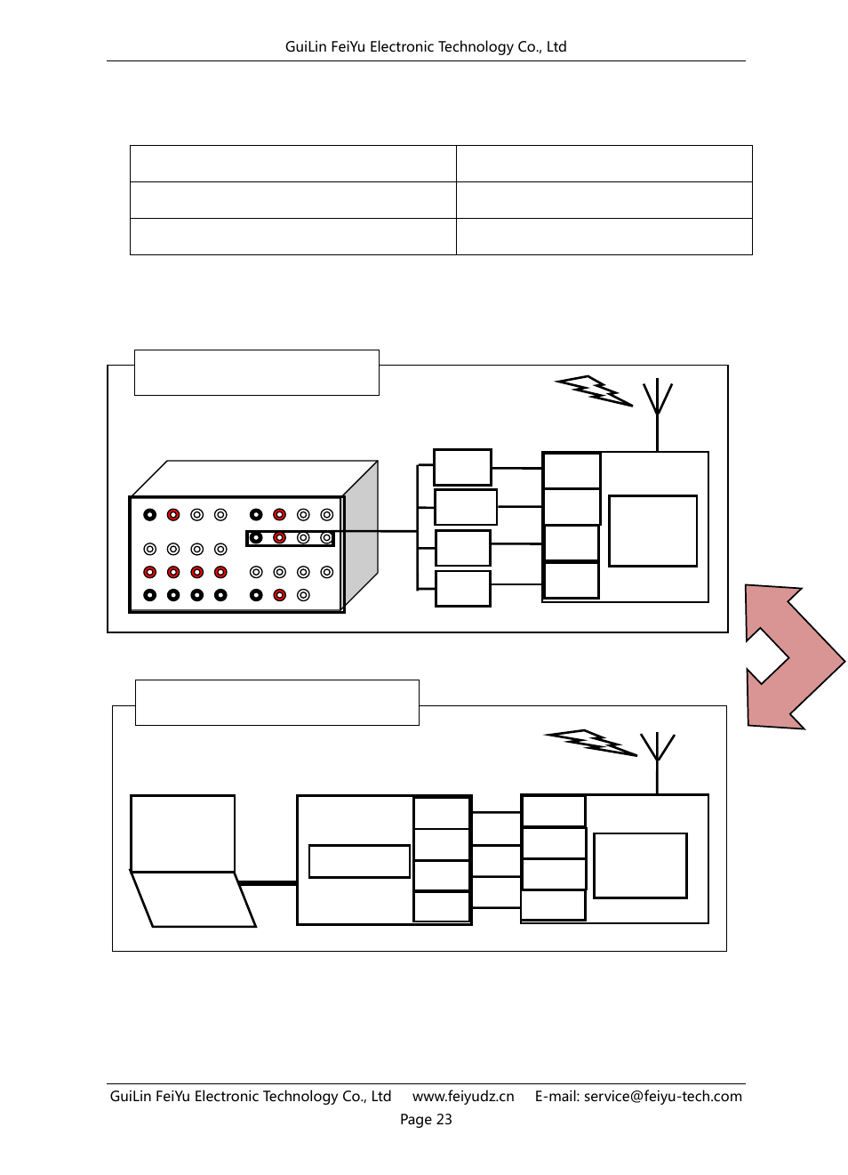 FeiYu Tech FY-91Q User Manual | Page 24 / 27