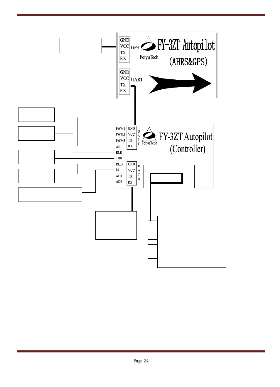 FeiYu Tech FY-3ZT User Manual | Page 25 / 57