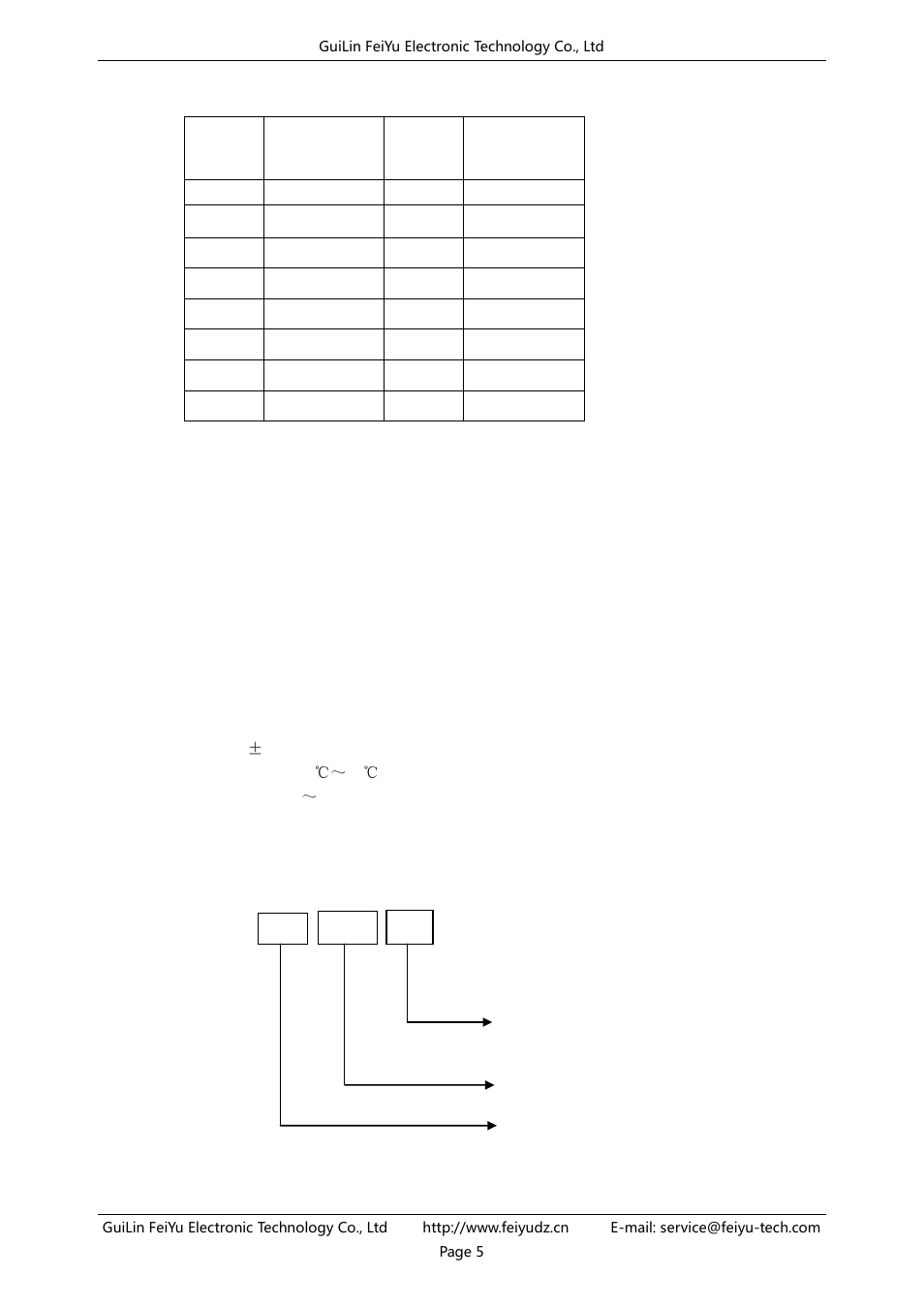 Model and name, Channel and frequency list, Technical specification of fy-602 | FeiYu Tech FY-602 Data Radio User Manual | Page 6 / 7