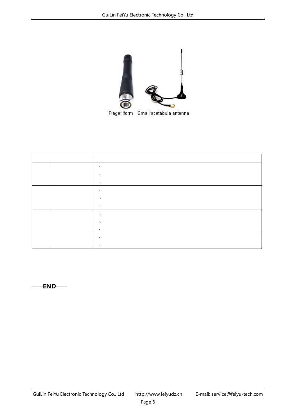 Optional antenna, Trouble and solve ways | FeiYu Tech FY-602 Data Radio User Manual | Page 7 / 7