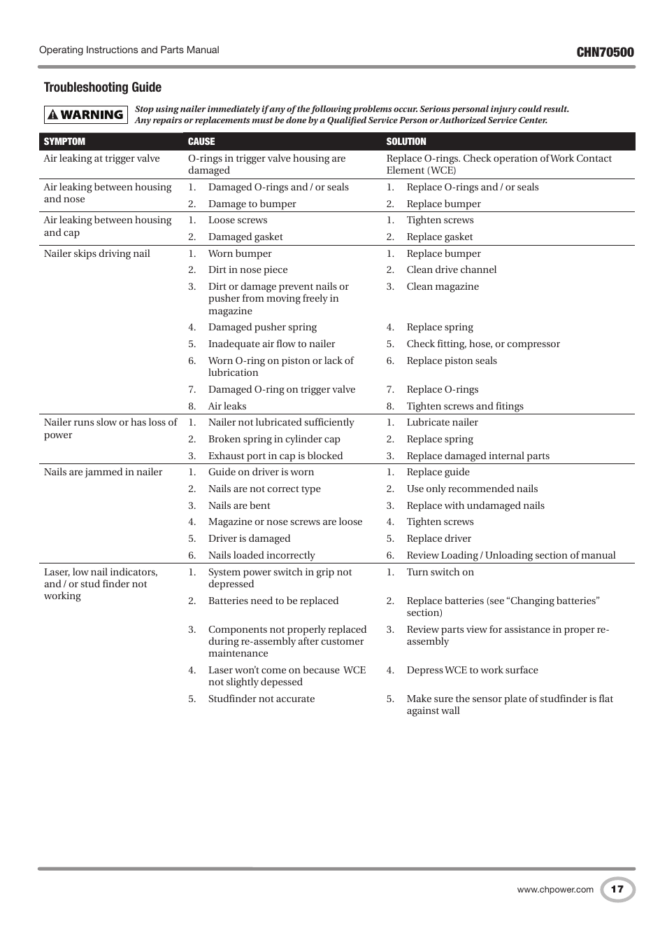 Troubleshooting guide | Campbell Hausfeld CHN70500 User Manual | Page 17 / 60