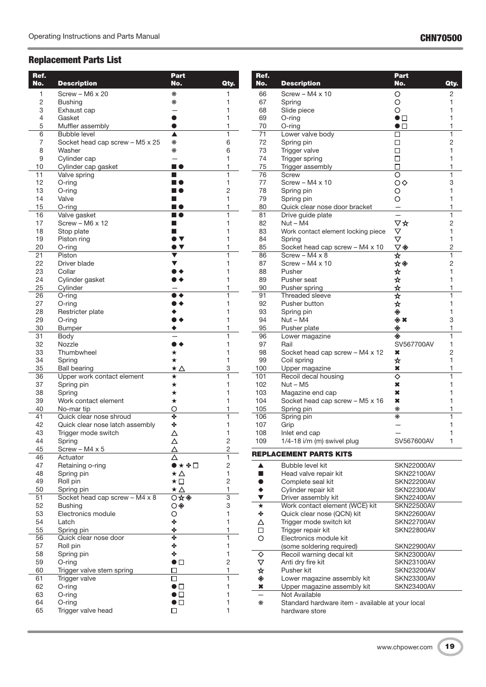 Replacement parts list | Campbell Hausfeld CHN70500 User Manual | Page 19 / 60