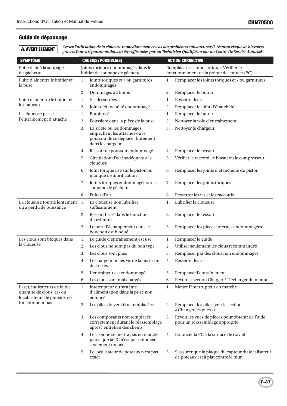 Guide de dépannage | Campbell Hausfeld CHN70500 User Manual | Page 37 / 60