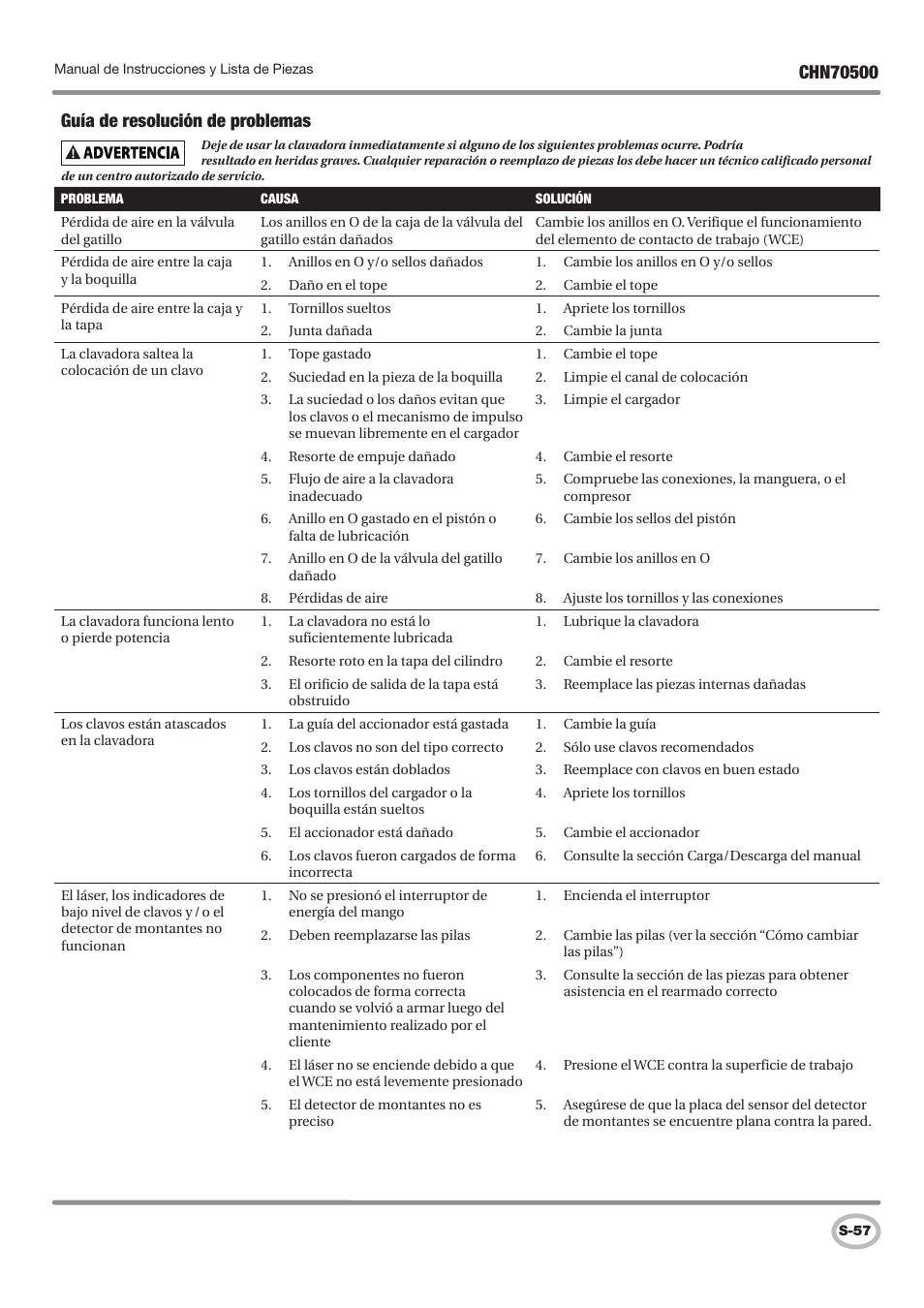 Guía de resolución de problemas | Campbell Hausfeld CHN70500 User Manual | Page 57 / 60