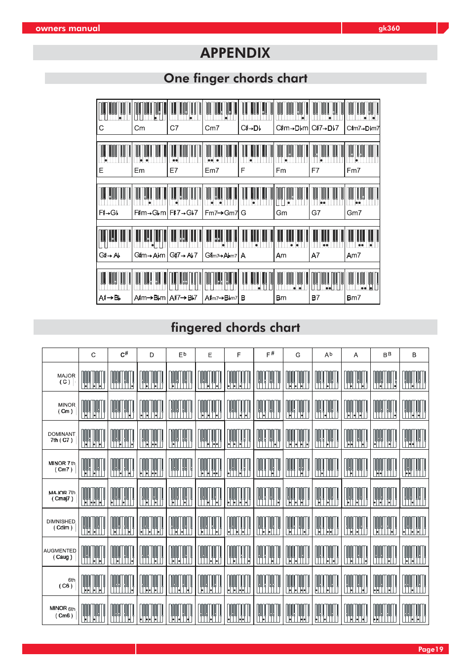 Appendix, One fi nger chords chart fi ngered chords chart | Generalmusic gk360 User Manual | Page 23 / 28