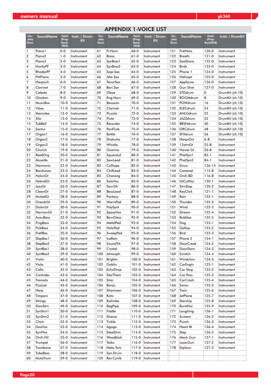 Appendix 1-voice list, Owners manual | Generalmusic gk360 User Manual | Page 24 / 28