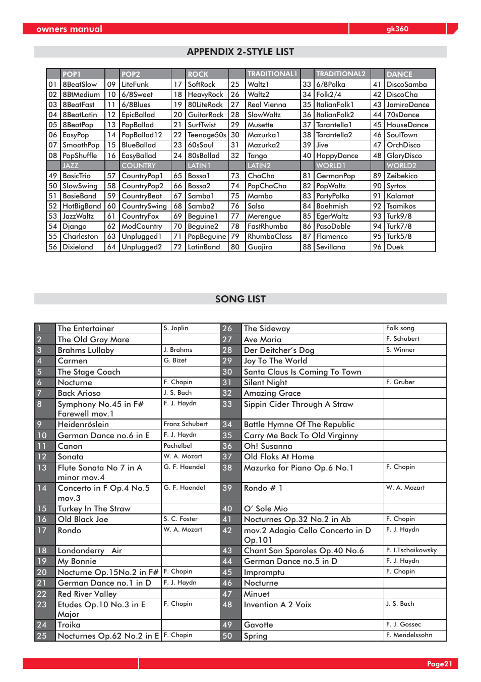 Appendix 2-style list, Song list | Generalmusic gk360 User Manual | Page 25 / 28