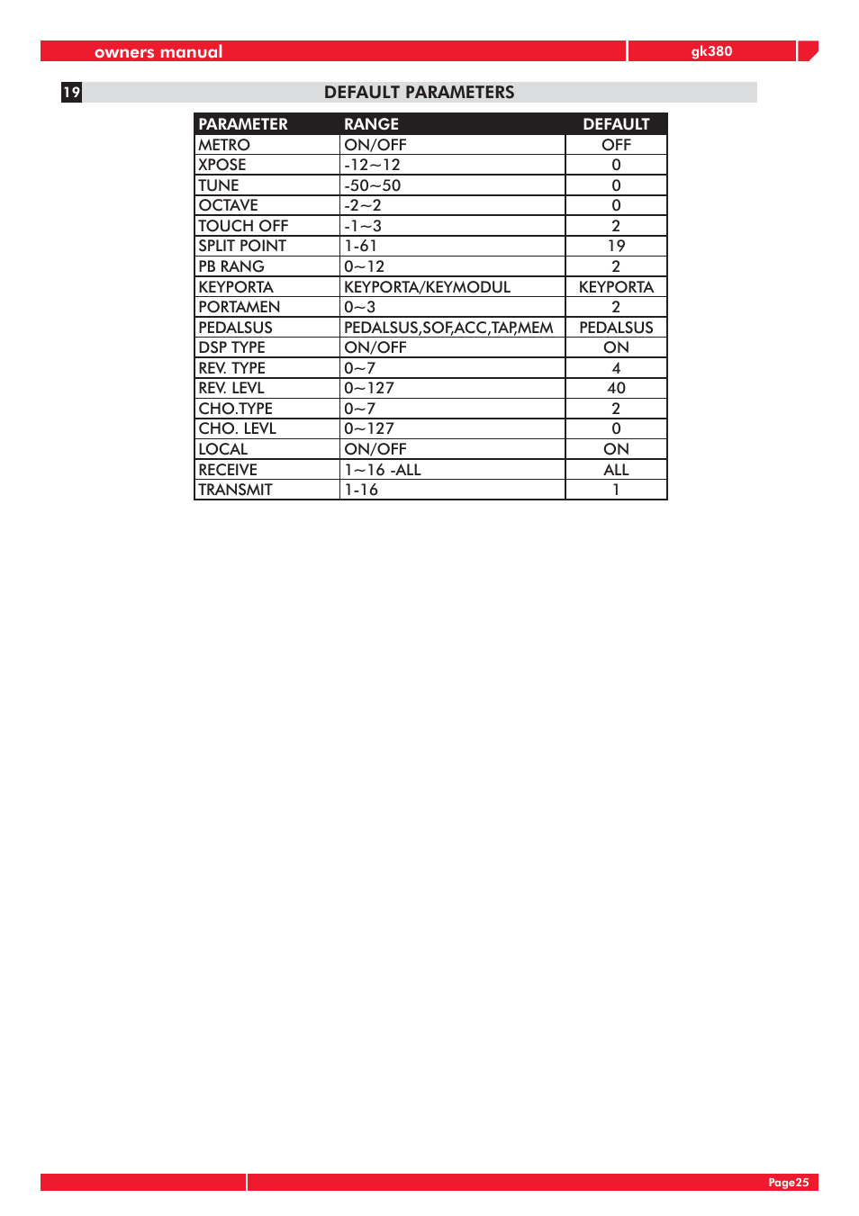 Generalmusic gk380 User Manual | Page 29 / 44