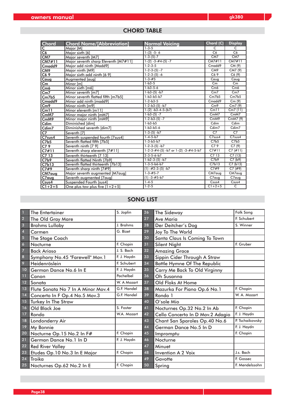 Owners manual, Chord table song list, Chord chord name/[abbreviation] normal voicing | The entertainer, The old gray mare, Brahms lullaby, Carmen, The stage coach, Nocturne, Back arioso | Generalmusic gk380 User Manual | Page 42 / 44