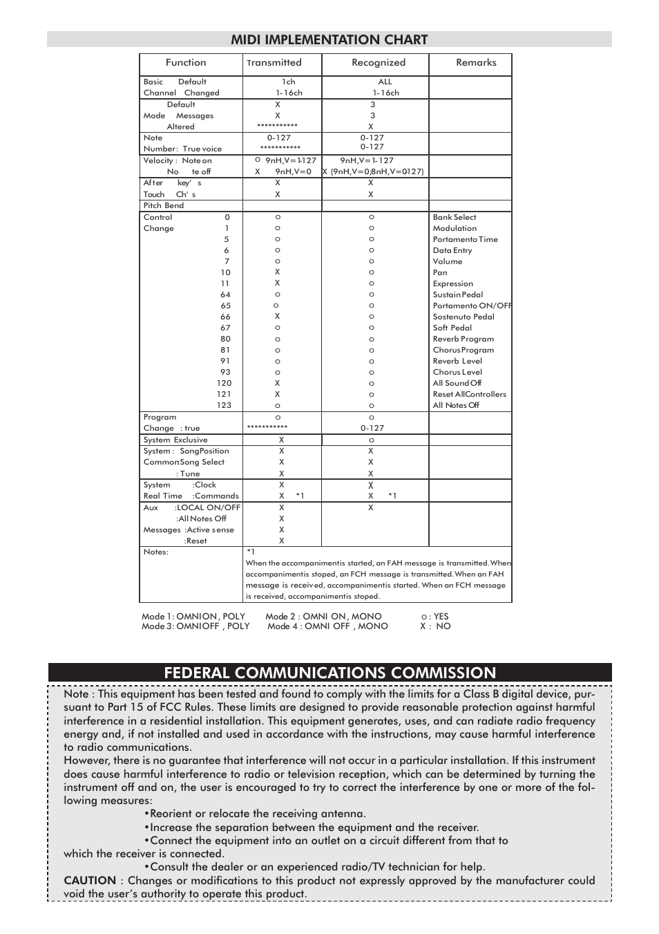 Federal communications commission, Midi implementation chart | Generalmusic gk380 User Manual | Page 43 / 44