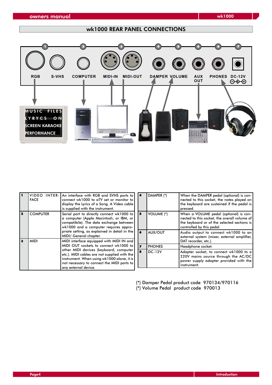 Owners manual, Wk1000 rear panel connections | Generalmusic wk1000 User Manual | Page 10 / 72