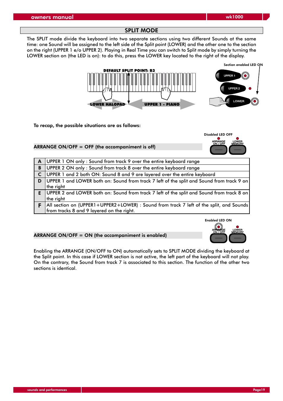 Split mode, Owners manual | Generalmusic wk1000 User Manual | Page 25 / 72
