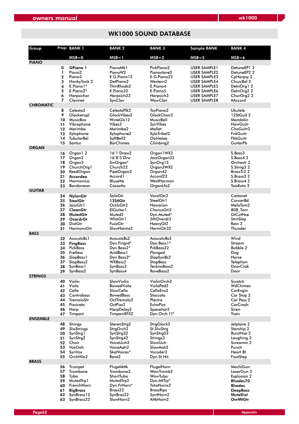 Wk1000 sound database, Owners manual | Generalmusic wk1000 User Manual | Page 68 / 72