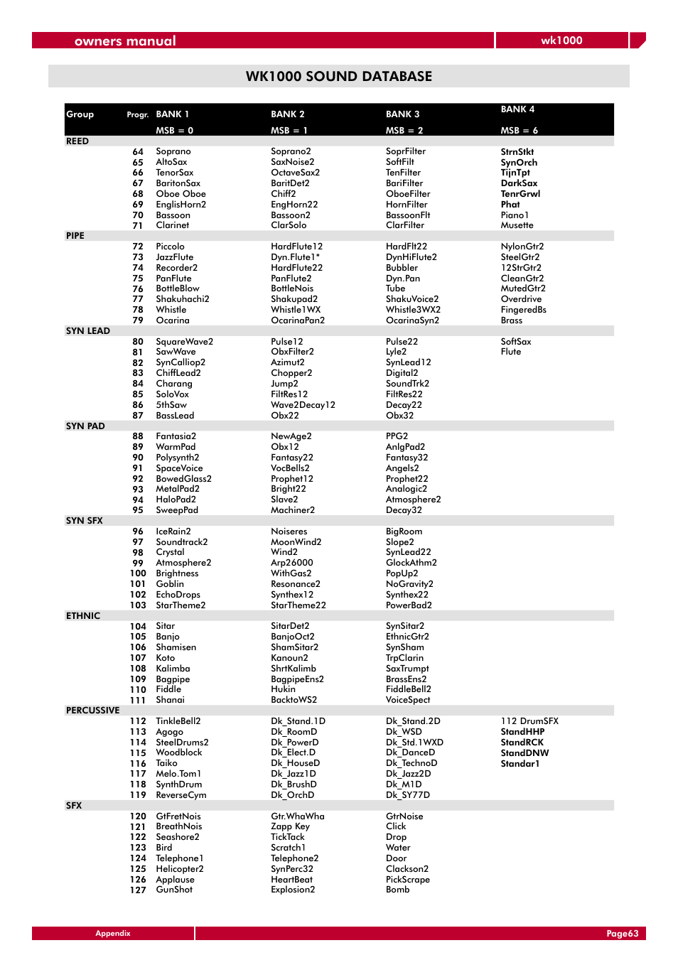 Wk1000 sound database owners manual | Generalmusic wk1000 User Manual | Page 69 / 72