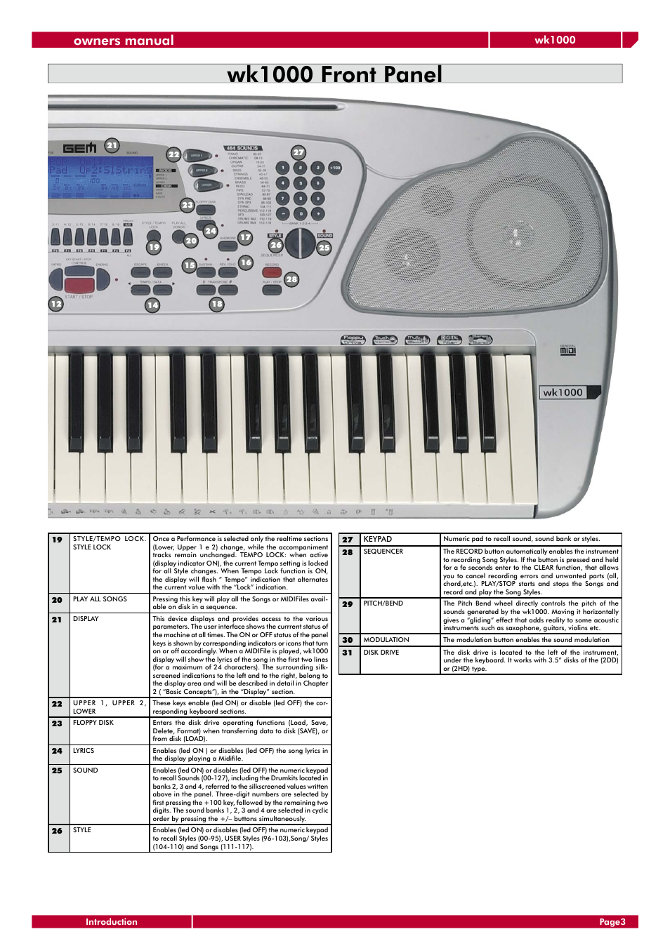 Wk1000 front panel, Owners manual, Wk1000 | Generalmusic wk1000 User Manual | Page 9 / 72