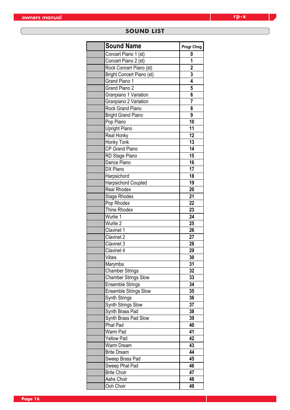 Sound name | Generalmusic RP-X User Manual | Page 20 / 24