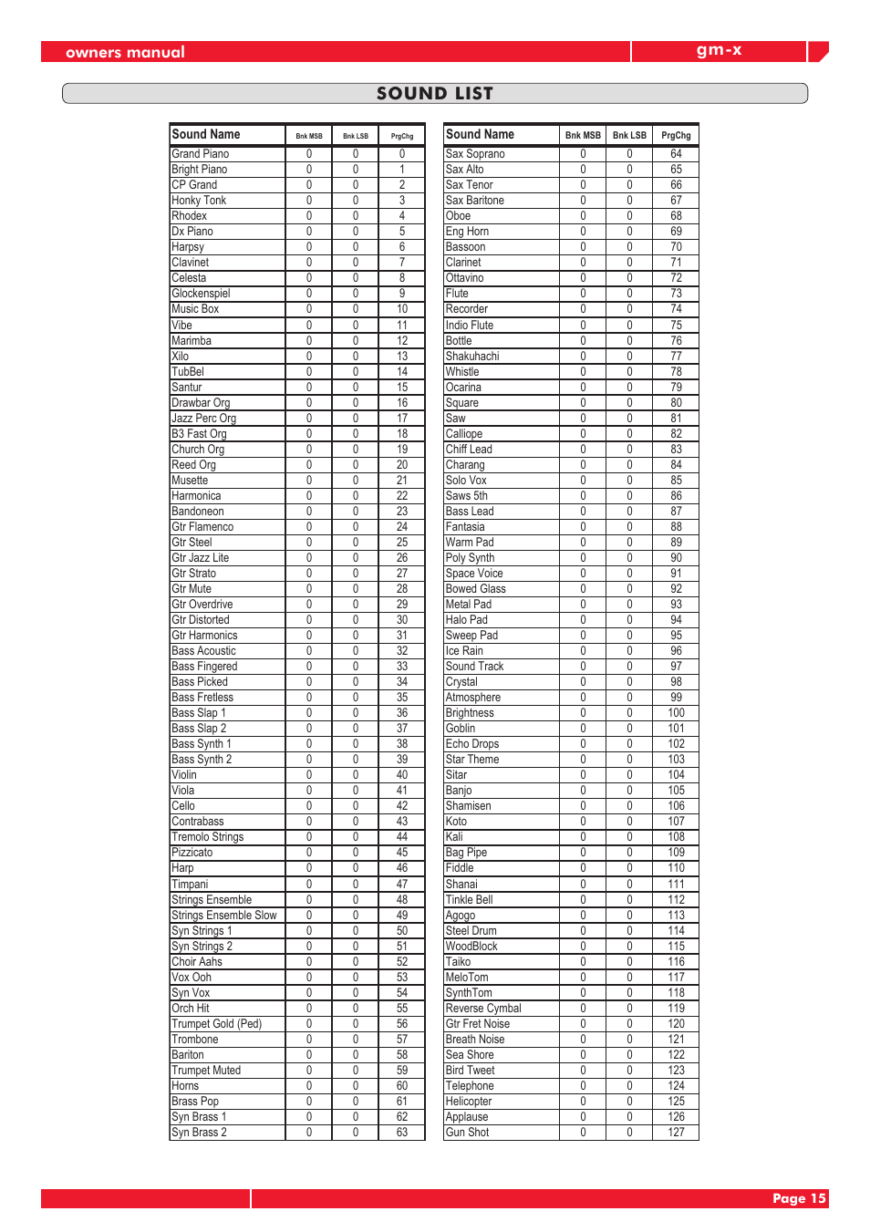 Gm-x sound list, Owners manual | Generalmusic GM-X User Manual | Page 19 / 24