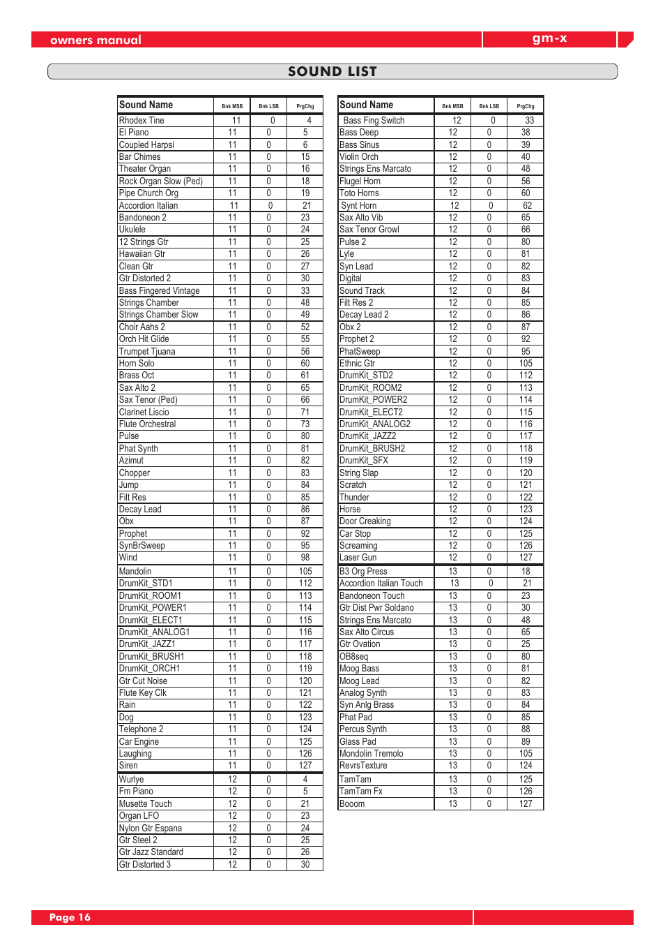 Gm-x sound list, Owners manual | Generalmusic GM-X User Manual | Page 20 / 24