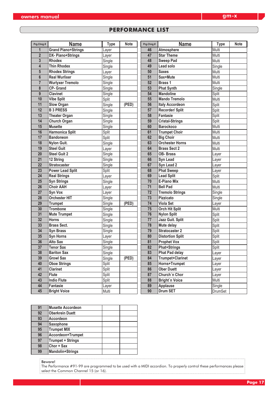 Gm-x performance list, Name | Generalmusic GM-X User Manual | Page 21 / 24