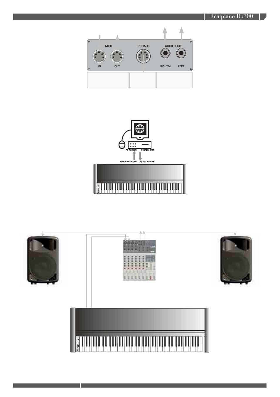 Connect an external speaker system, Owner's manual | Generalmusic RP-700 User Manual | Page 9 / 12