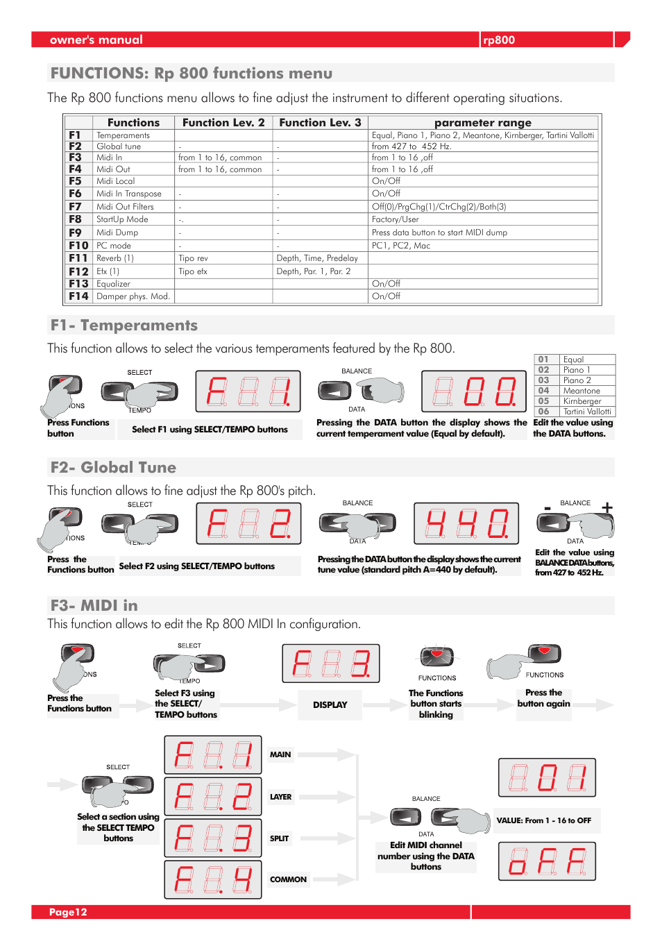 Functions: rp 800 functions menu, F2- global tune, F1- temperaments | F3- midi in, Owner's manual | Generalmusic GRP-800 User Manual | Page 16 / 24