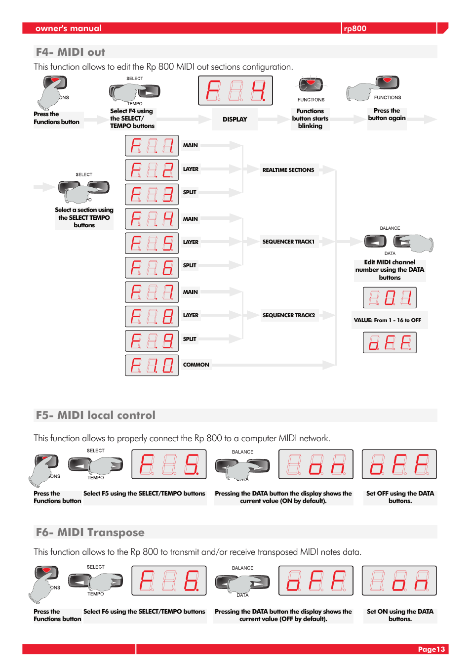 F4- midi out, F5- midi local control, F6- midi transpose | Owner's manual | Generalmusic GRP-800 User Manual | Page 17 / 24