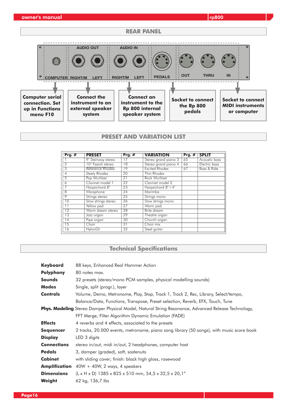 Preset and variation list rear panel, Technical specifications, Owner's manual | Generalmusic GRP-800 User Manual | Page 20 / 24