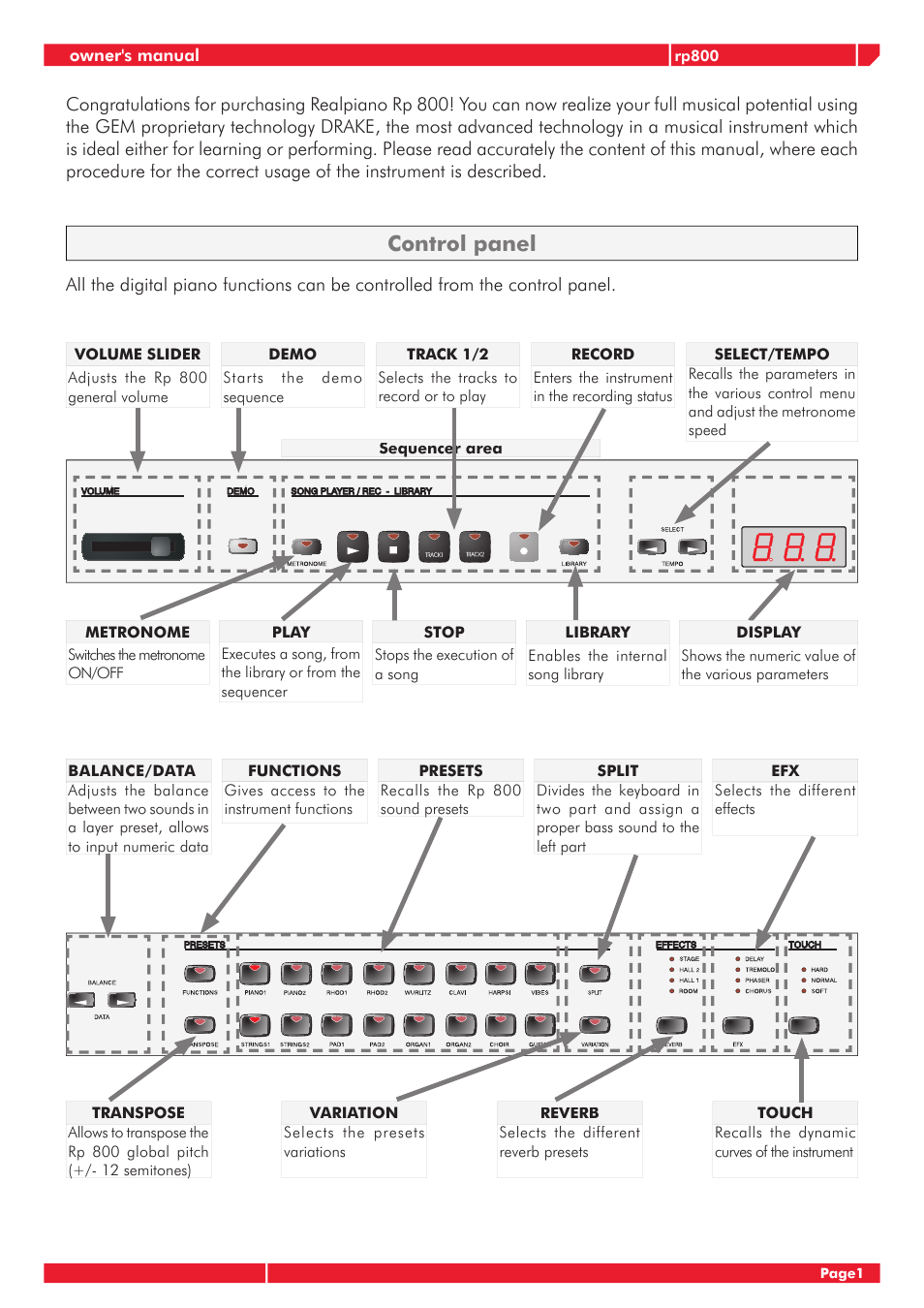 Control panel | Generalmusic GRP-800 User Manual | Page 5 / 24