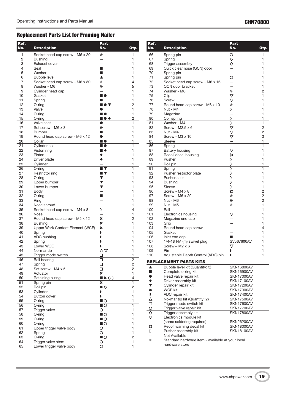 Replacement parts list for framing nailer | Campbell Hausfeld IN727700AV User Manual | Page 19 / 60