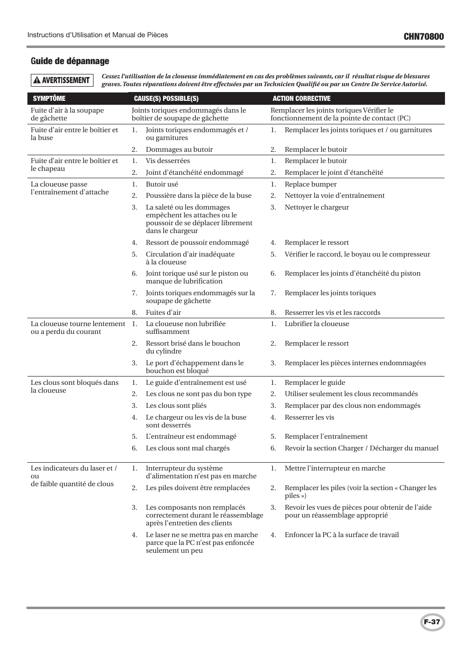 Campbell Hausfeld IN727700AV User Manual | Page 37 / 60