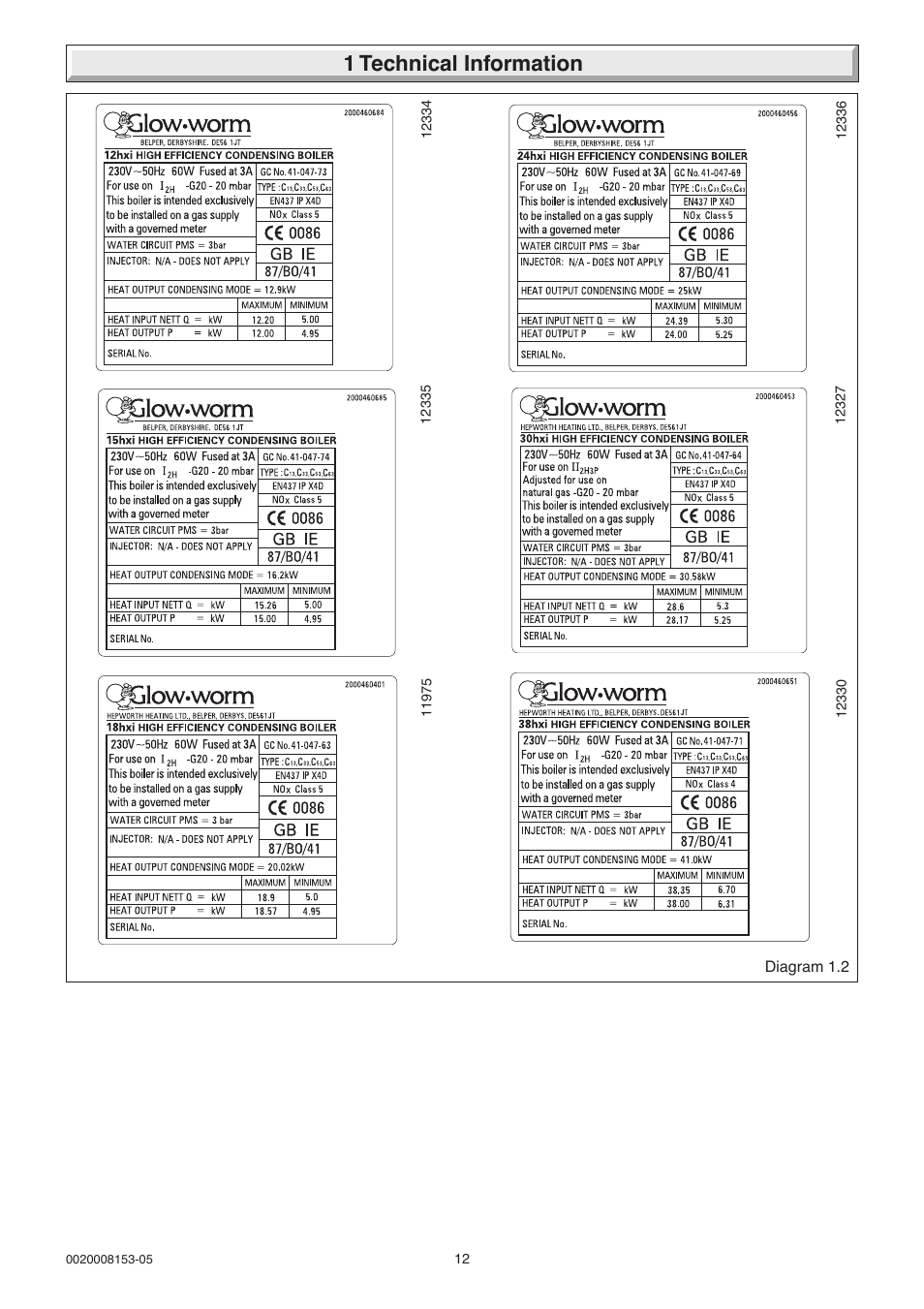 1 technical information | Glow-worm 12-38hxi Range User Manual | Page 12 / 44
