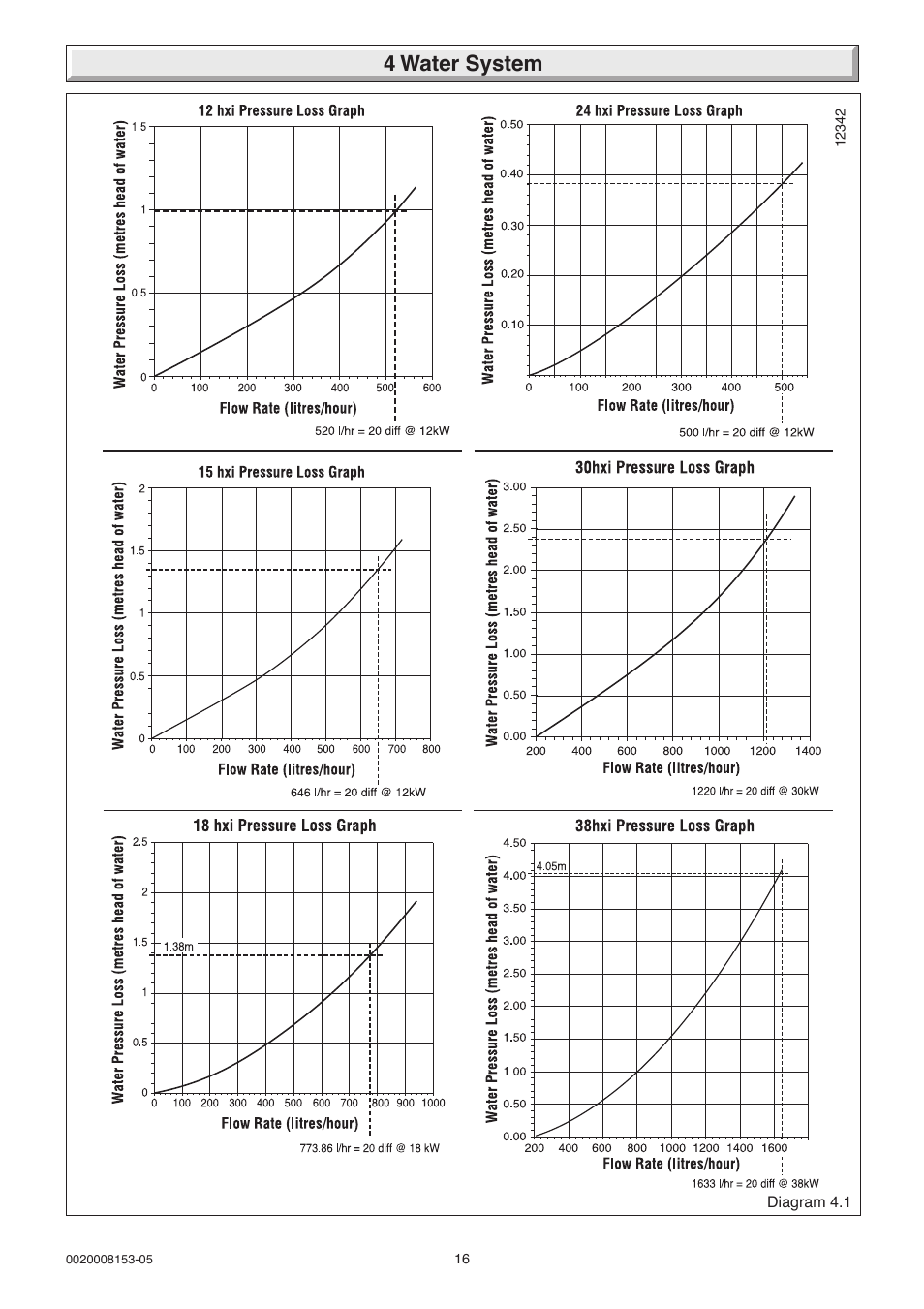 4 water system | Glow-worm 12-38hxi Range User Manual | Page 16 / 44
