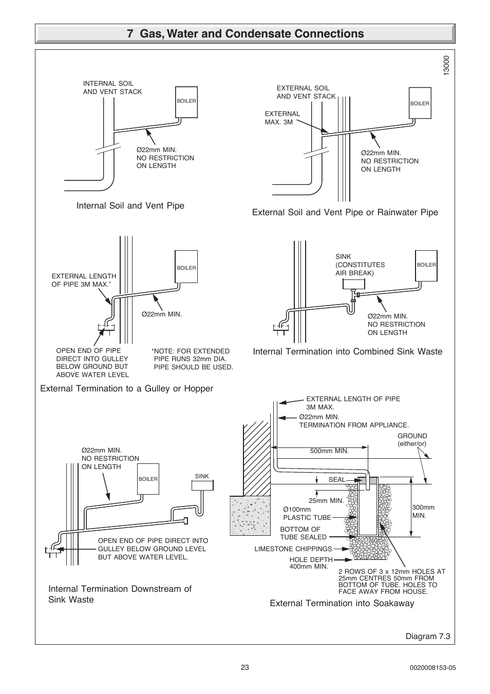 7 gas, water and condensate connections | Glow-worm 12-38hxi Range User Manual | Page 23 / 44