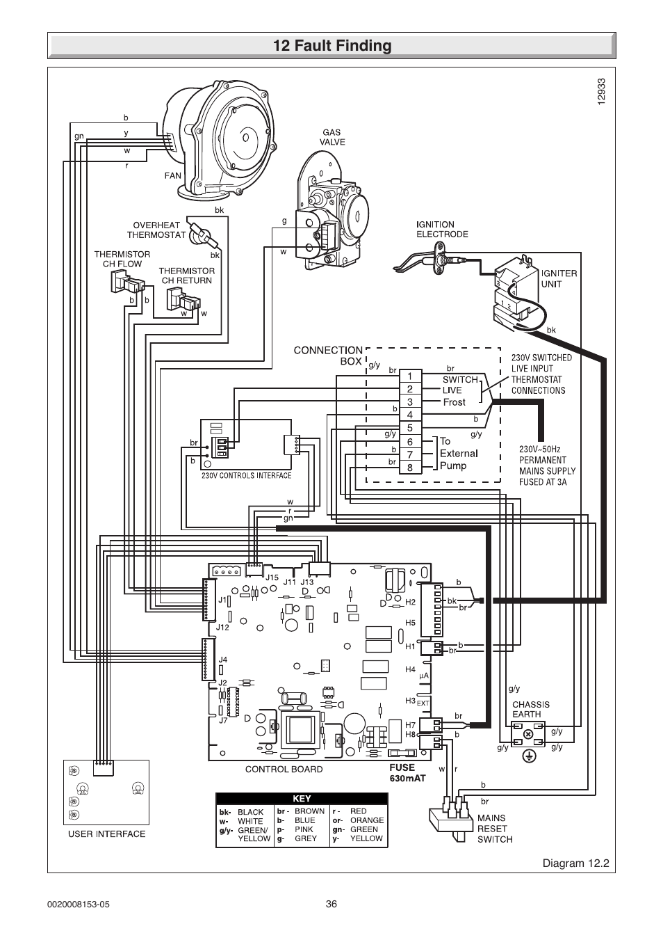 12 fault finding | Glow-worm 12-38hxi Range User Manual | Page 36 / 44