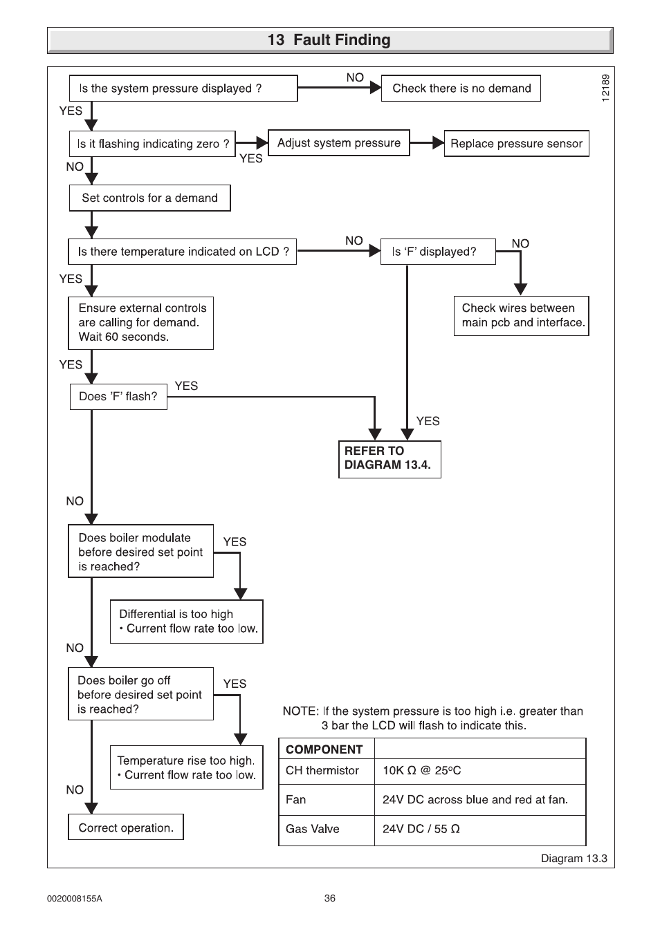 13 fault finding | Glow-worm 18-30sxi Range User Manual | Page 36 / 48