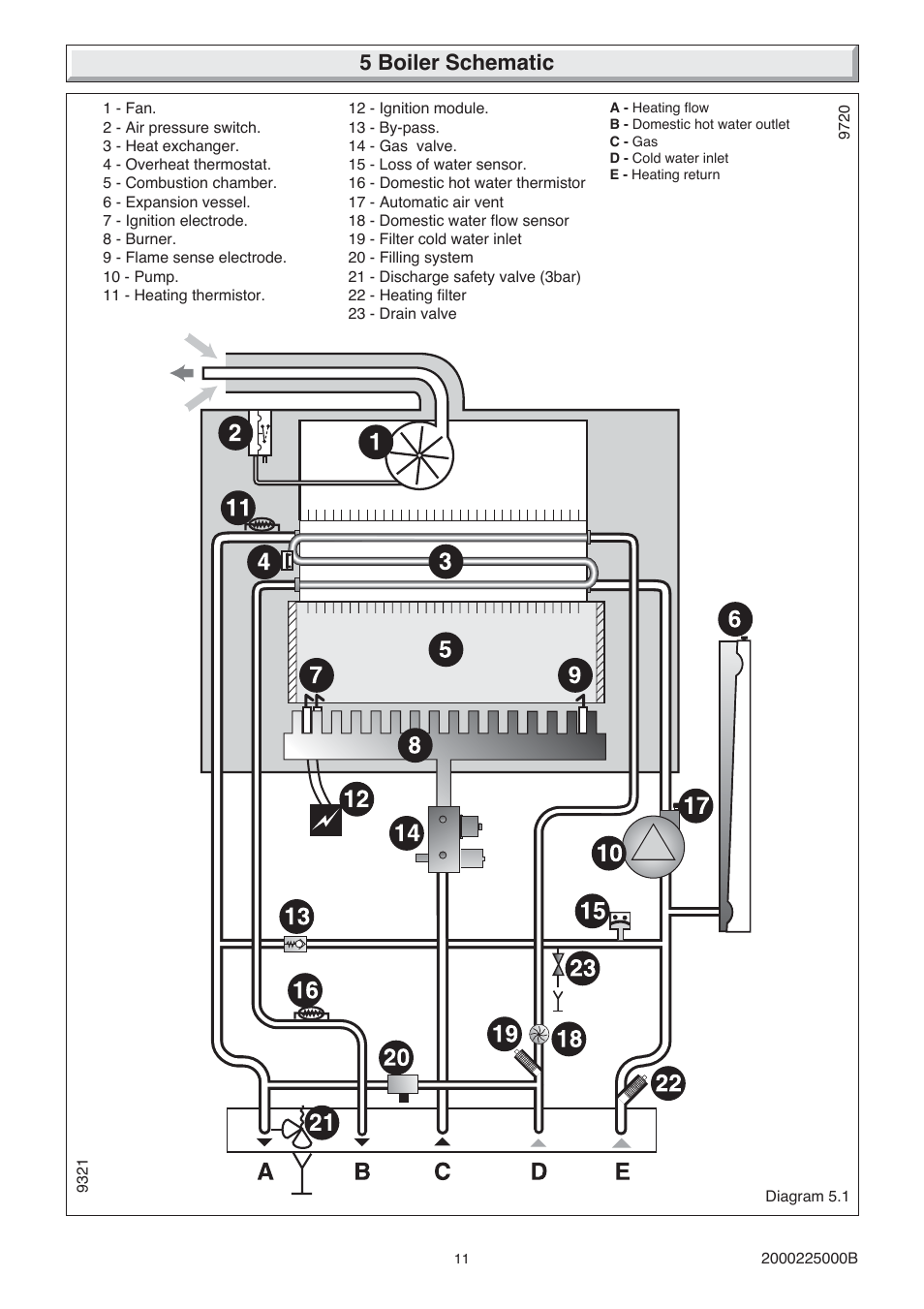 5 boiler schematic | Glow-worm 23c User Manual | Page 11 / 44