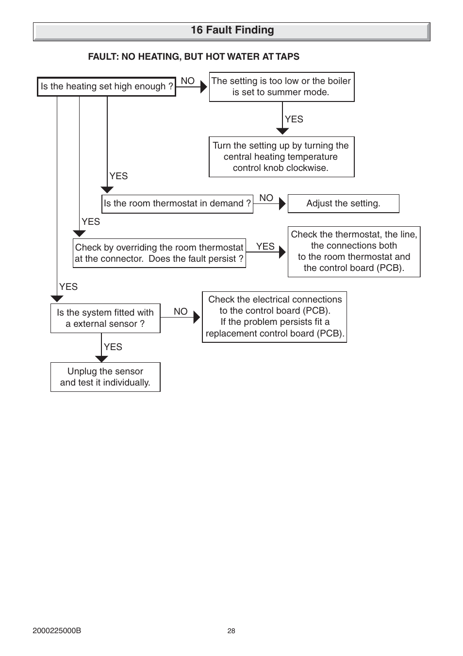 Glow-worm 23c User Manual | Page 28 / 44