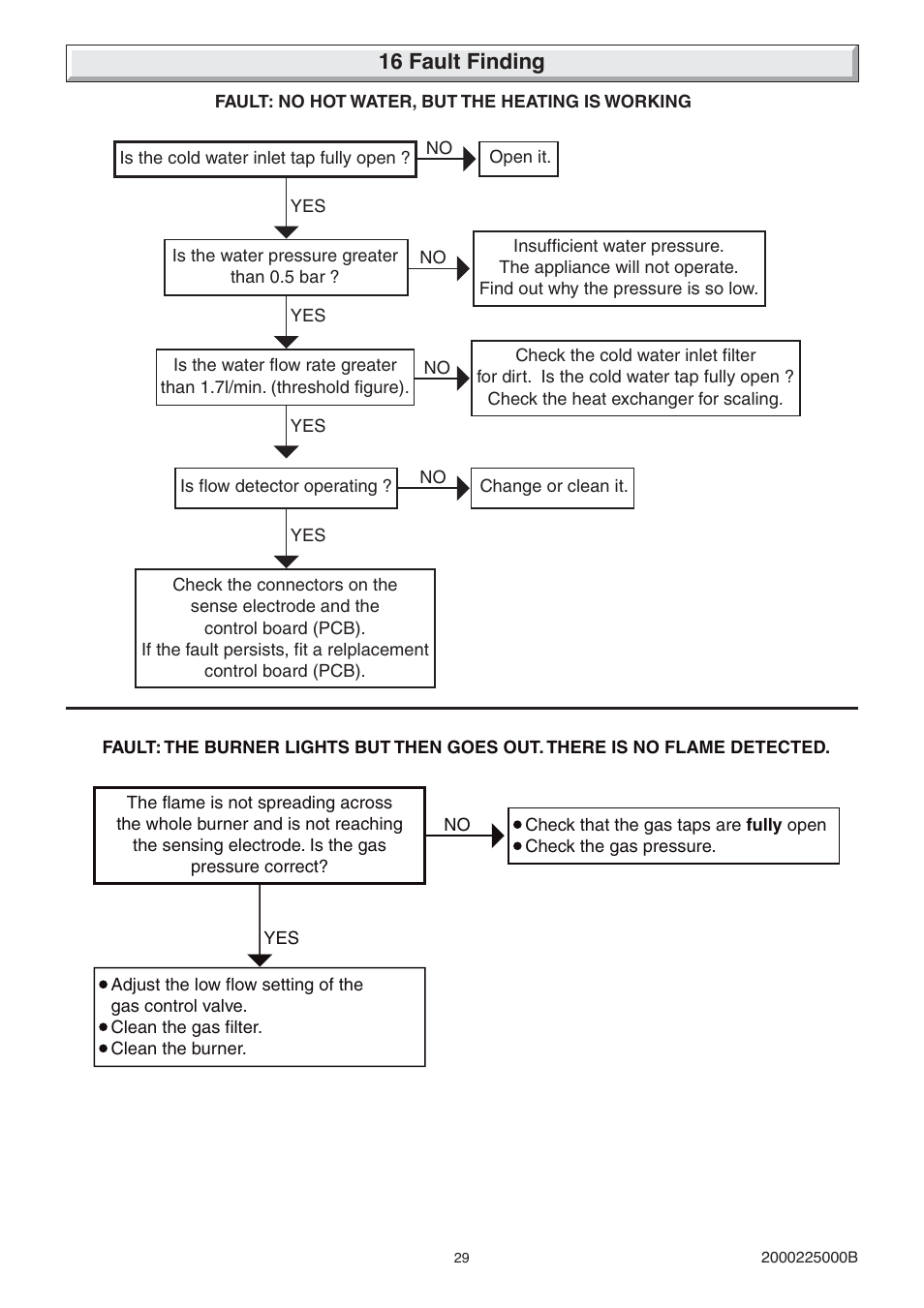 16 fault finding | Glow-worm 23c User Manual | Page 29 / 44