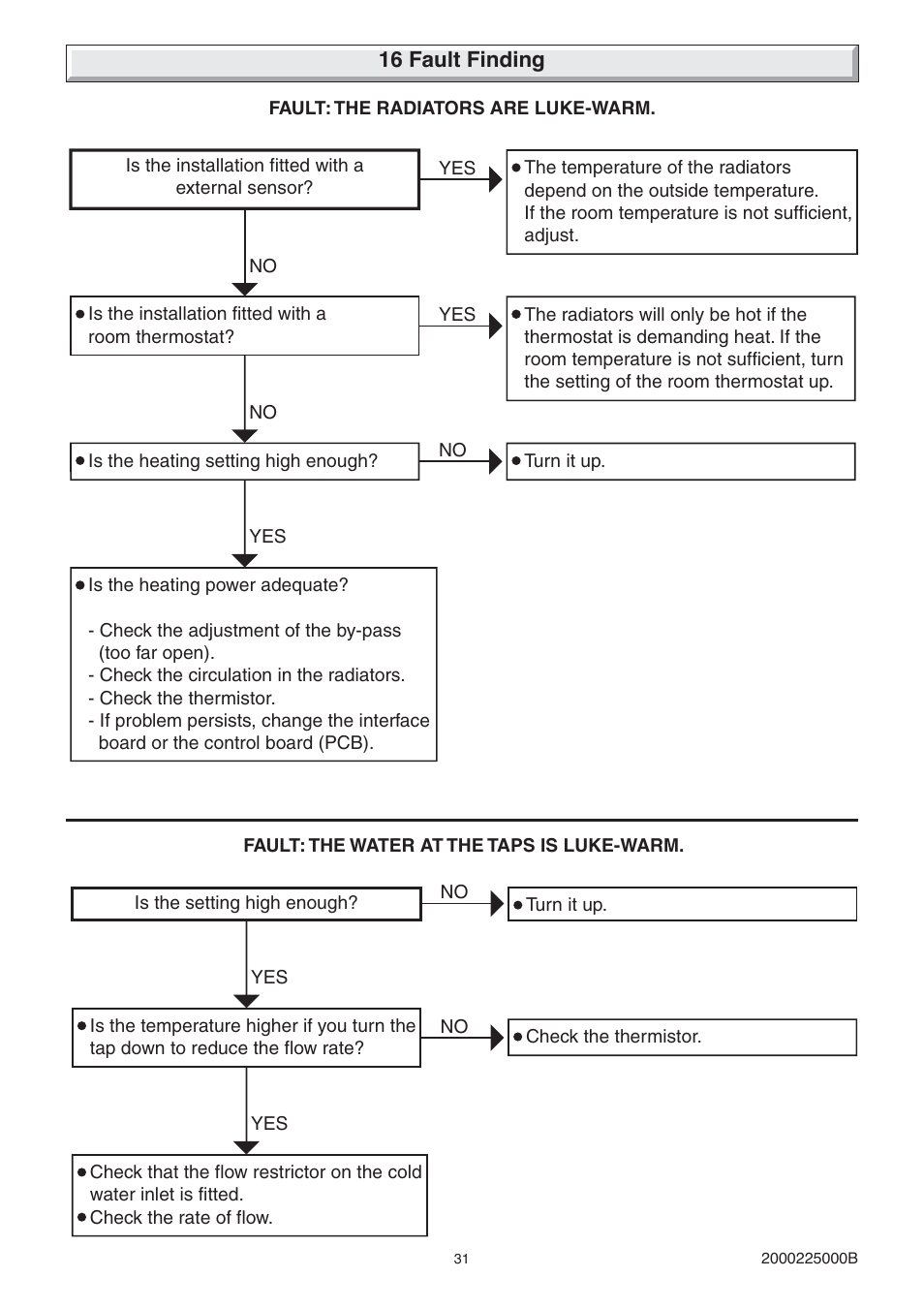Glow-worm 23c User Manual | Page 31 / 44