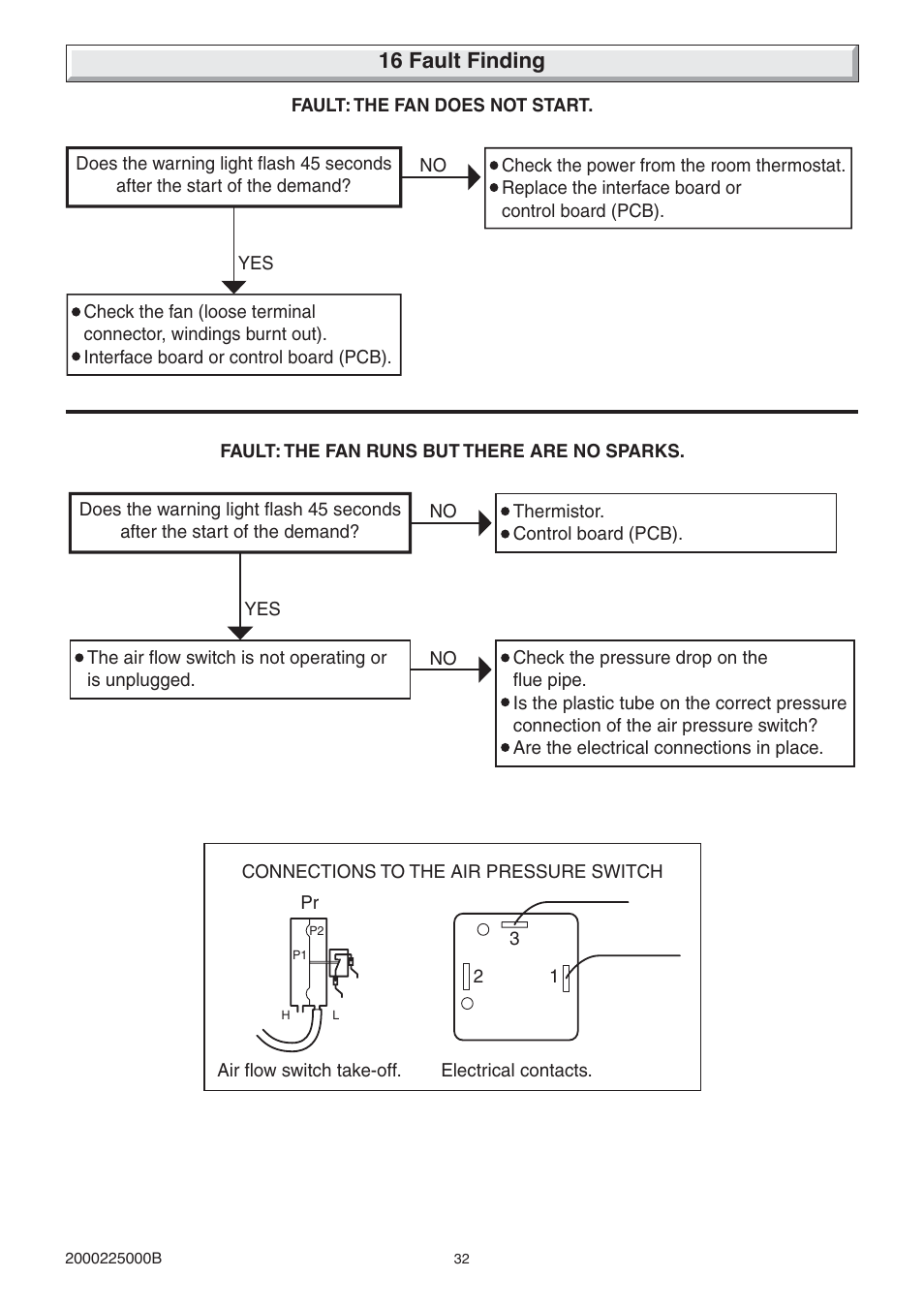 16 fault finding | Glow-worm 23c User Manual | Page 32 / 44