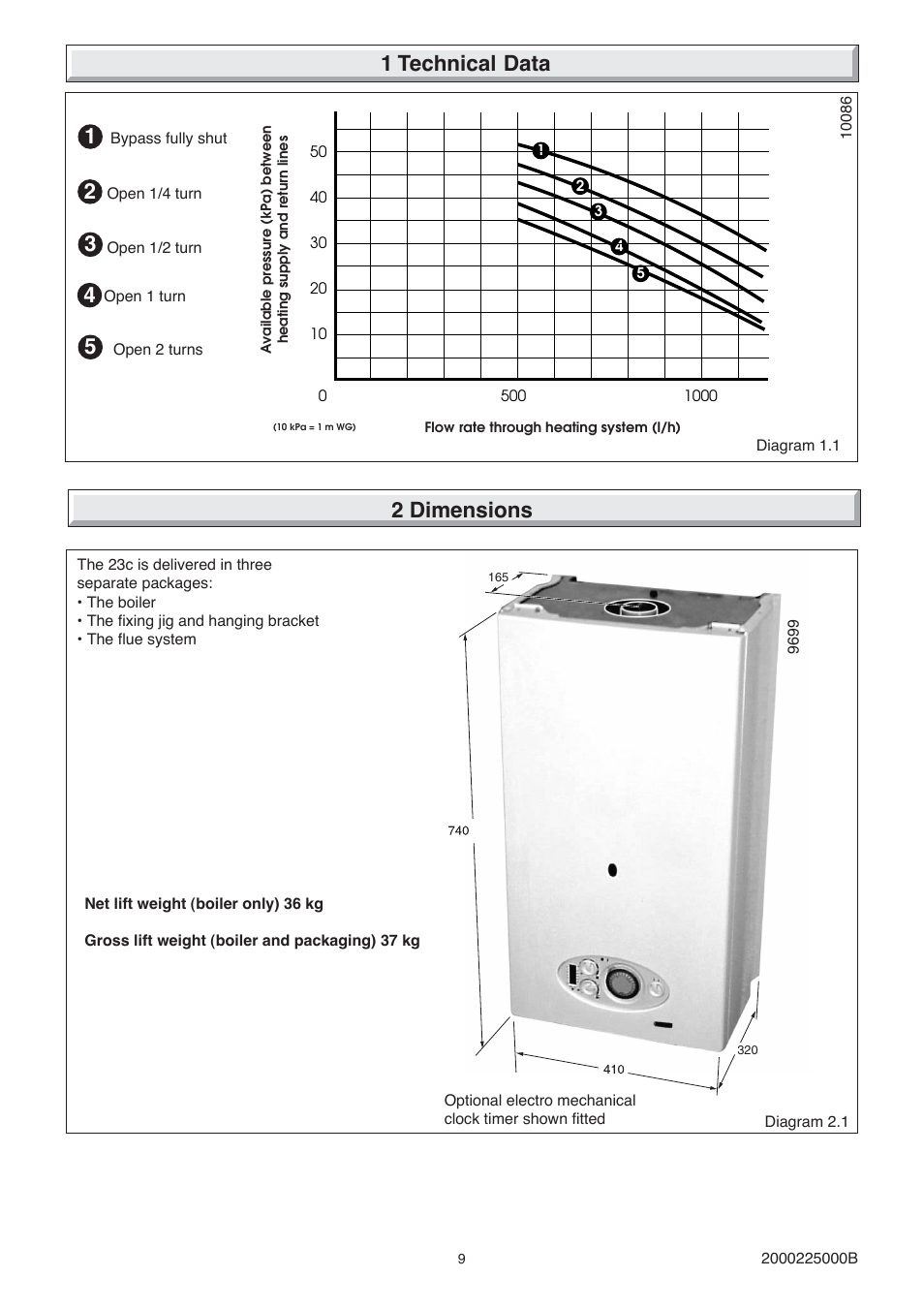 1 technical data, 2 dimensions | Glow-worm 23c User Manual | Page 9 / 44