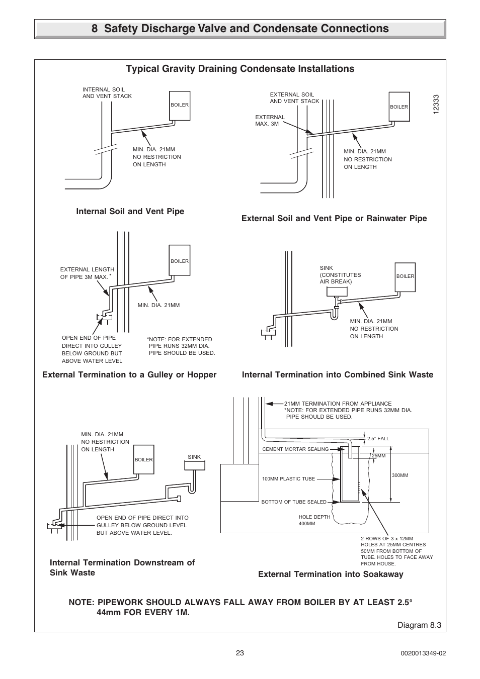 Typical gravity draining condensate installations, Diagram 8.3 | Glow-worm 24-38CXI Range User Manual | Page 23 / 52