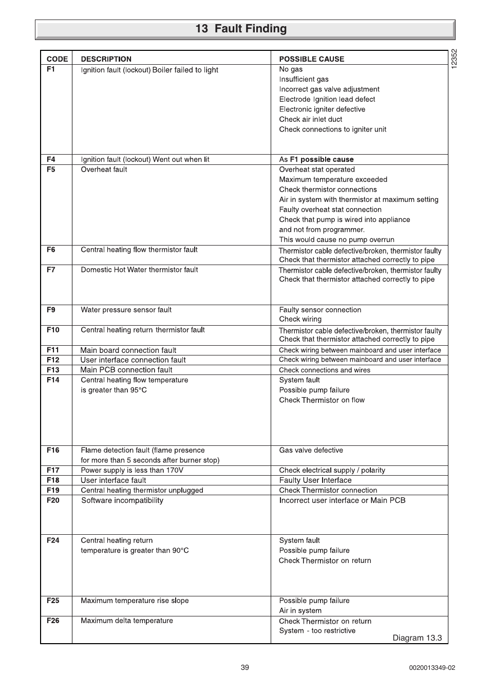 13 fault finding | Glow-worm 24-38CXI Range User Manual | Page 39 / 52