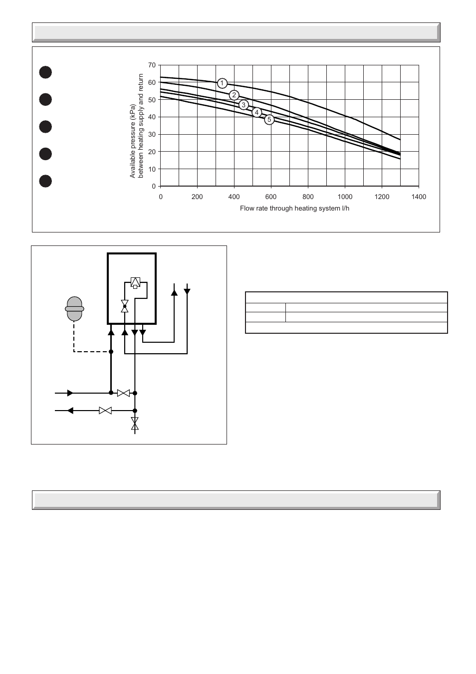 4 domestic hot water system design, 3 heating system design | Glow-worm 30ci Plus User Manual | Page 12 / 56
