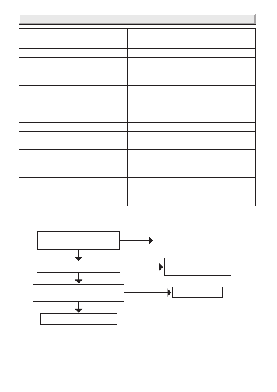 18 fault finding | Glow-worm 30ci Plus User Manual | Page 39 / 56