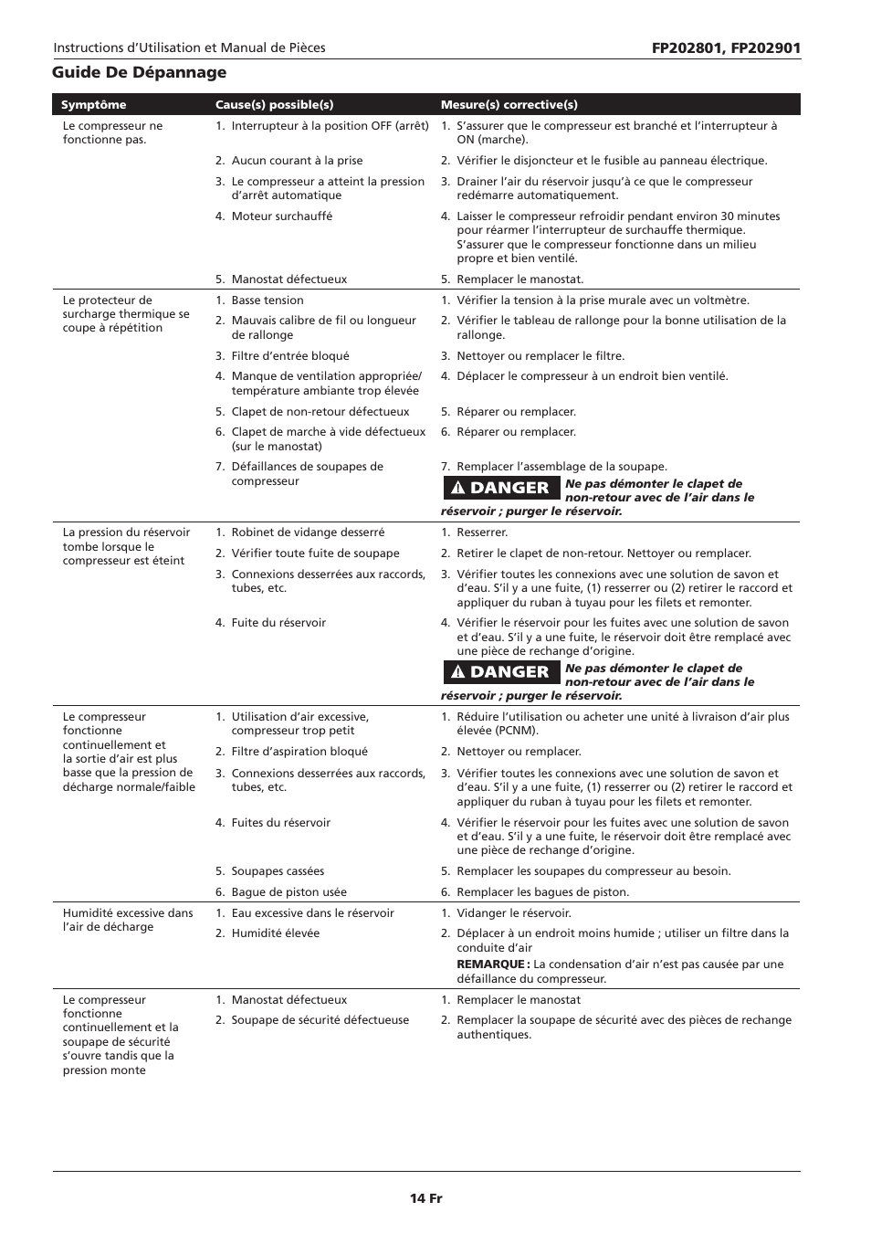 Guide de dépannage | Campbell Hausfeld IN614207AV User Manual | Page 14 / 24